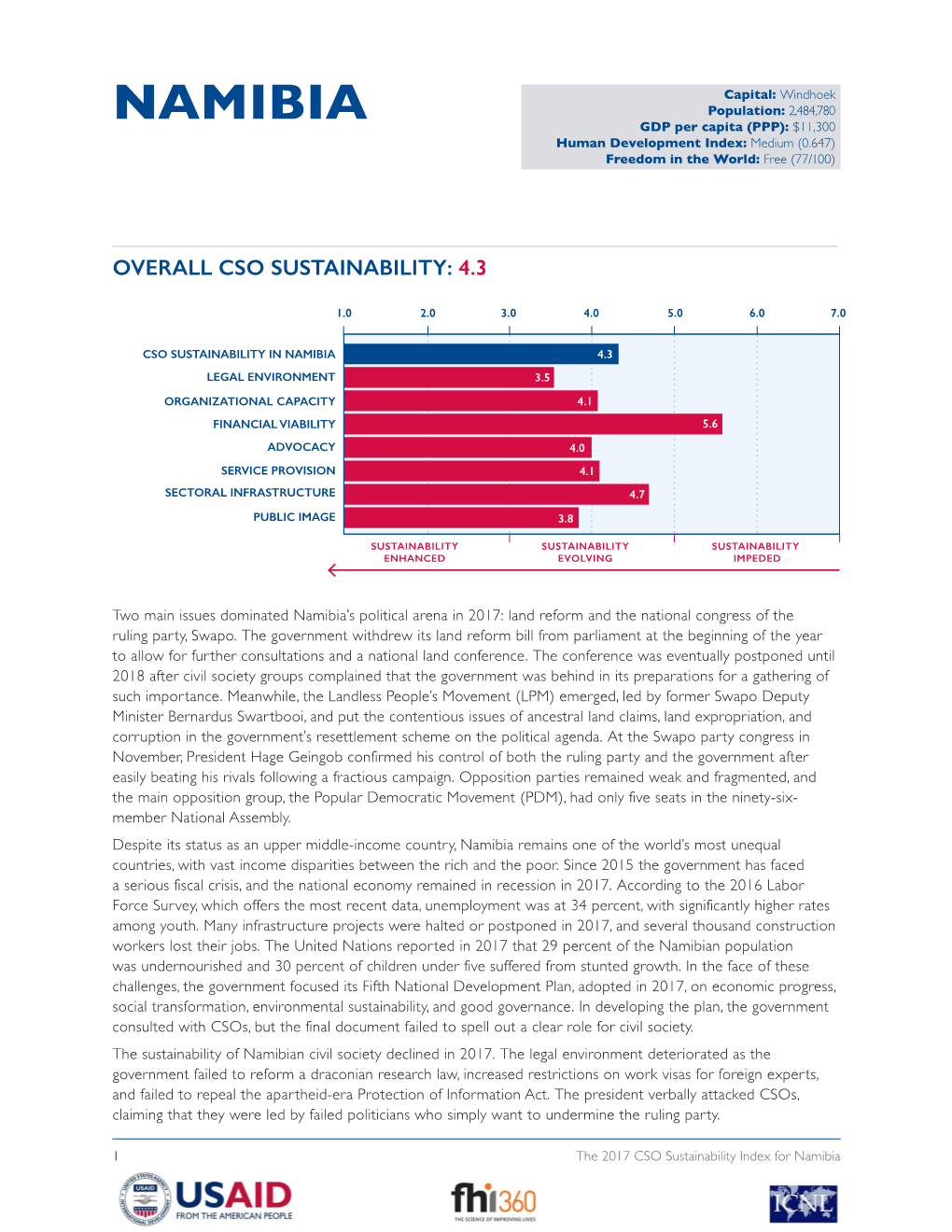 NAMIBIA GDP Per Capita (PPP): $11,300 Human Development Index: Medium (0.647) Freedom in the World: Free (77/100)