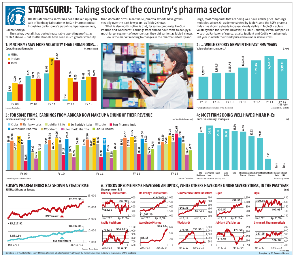 Taking Stock of the Country's Pharma Sector