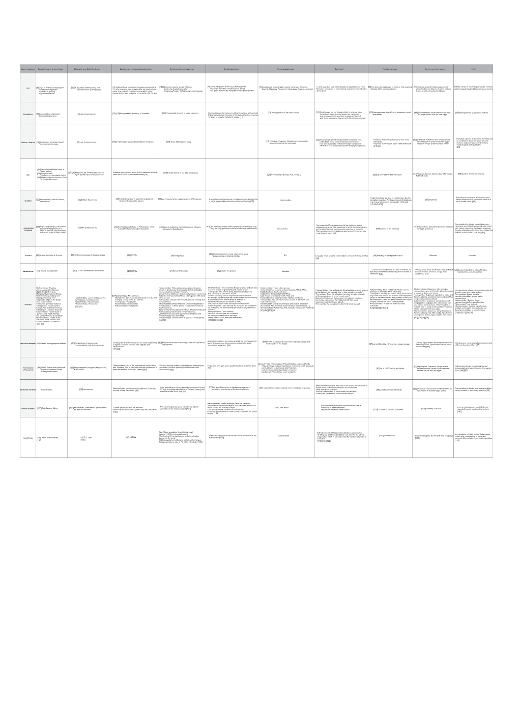 Vrsanskyetal SI7 Eusociality Revision.Pdf