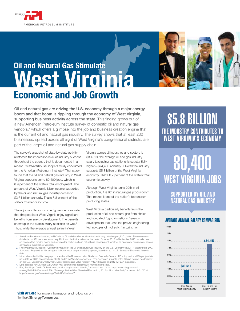 West Virginia Economic and Job Growth