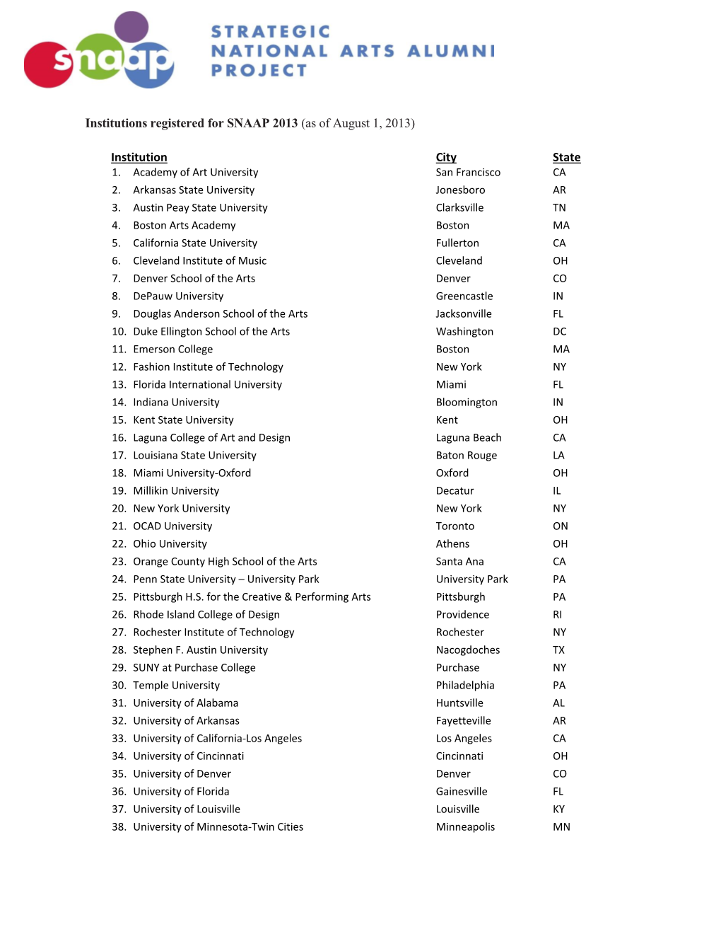 Institutions Registered for SNAAP 2013 (As of August 1, 2013)