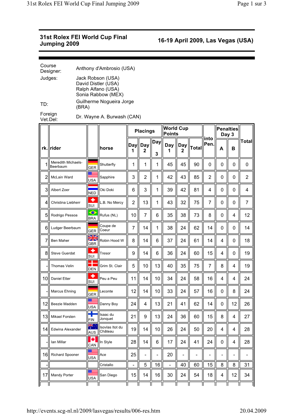 Sur 3 31St Rolex FEI World Cup Final Jumpin