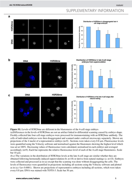 Histone Arginine Methylation Regulates Pluripotency in the Early