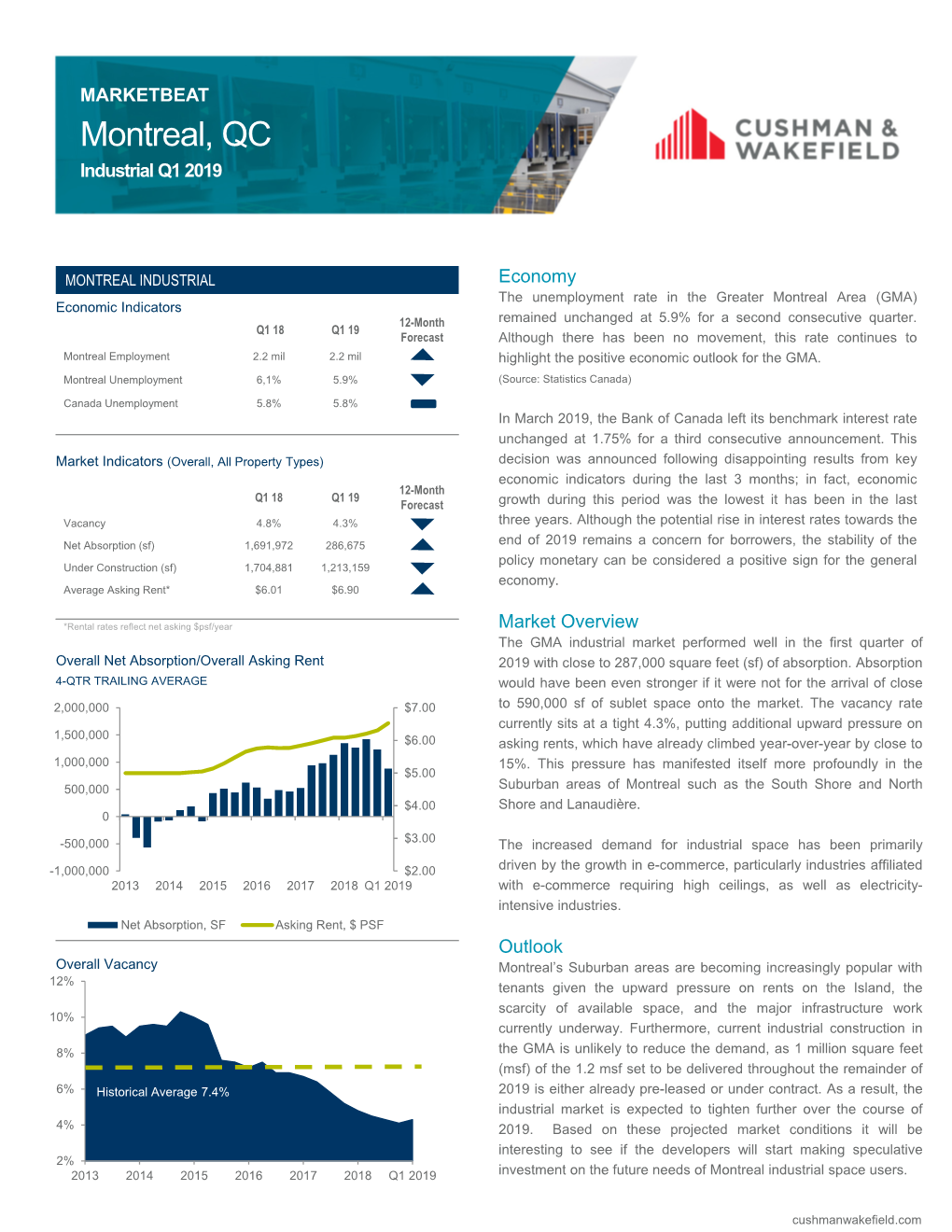 Montreal, QC Industrial Q1 2019