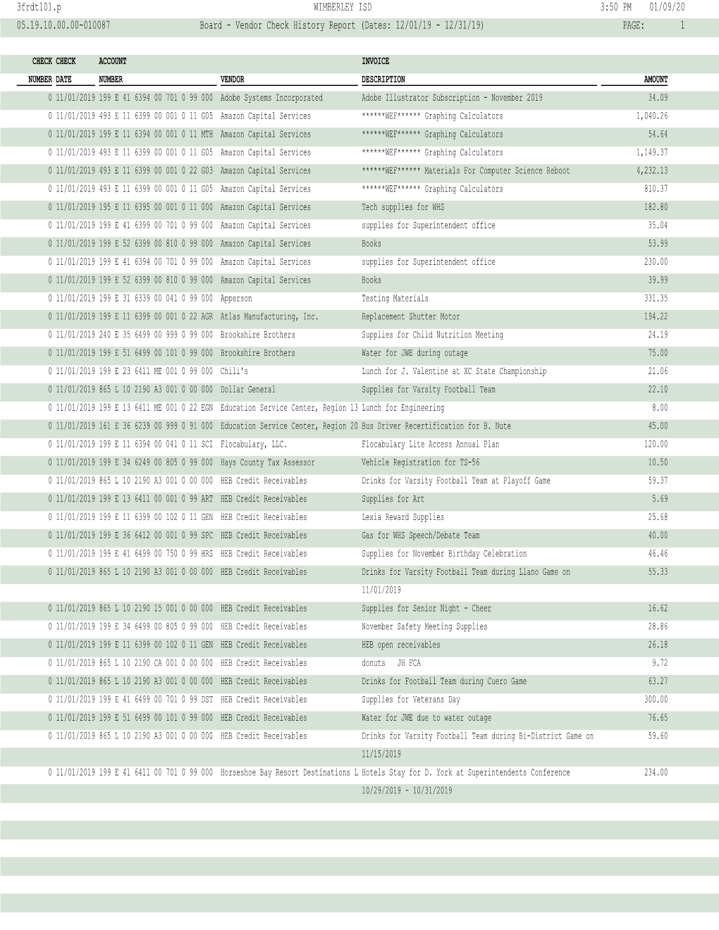 December 2019 Totals for 40837 399.00