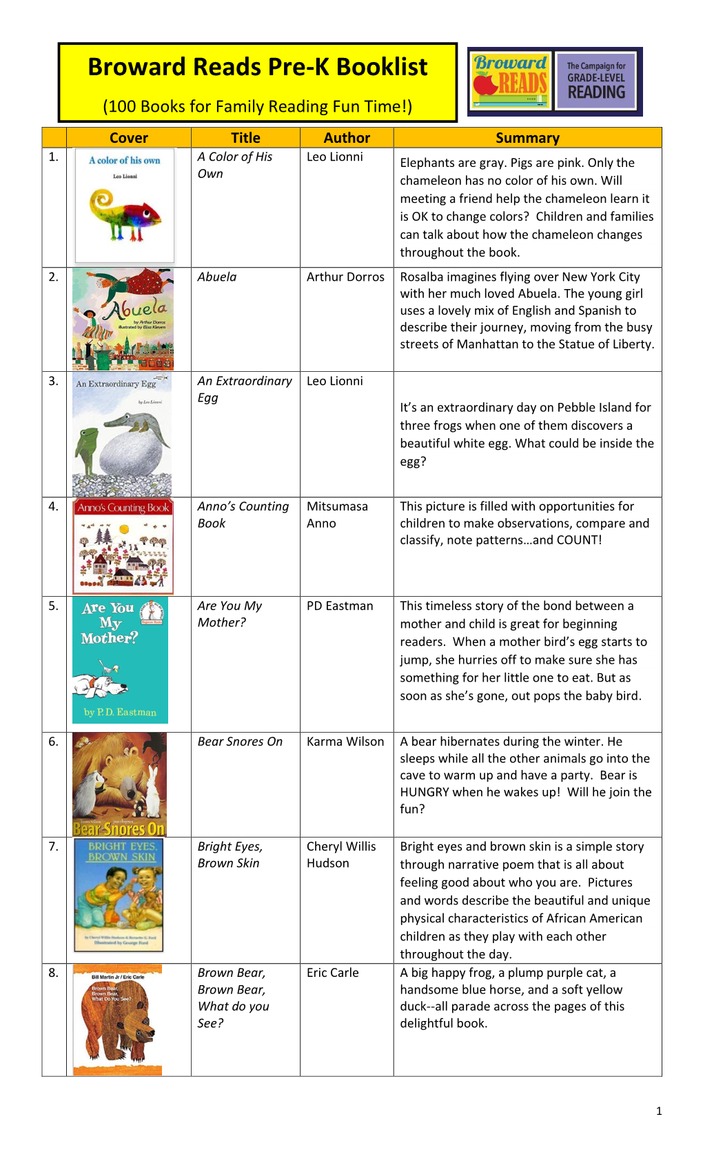 2020 Broward Reads Prek Booklist (100 Books for Reading Fun!).Docx