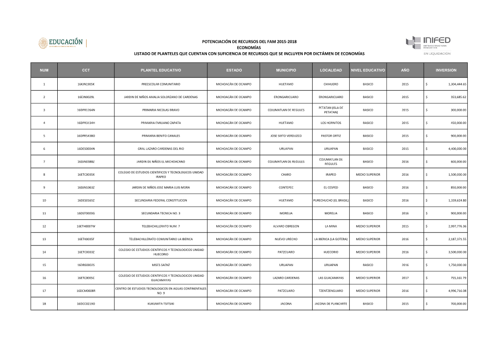 Michoacán De Ocampo Huetamo Chihuero Basico 2015 $ 1,304,444.65