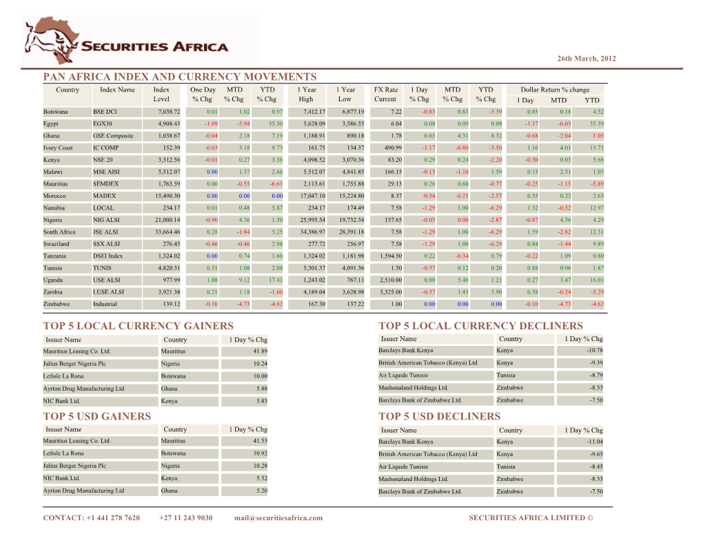 Pan Africa Index and Currency Movements Top 5