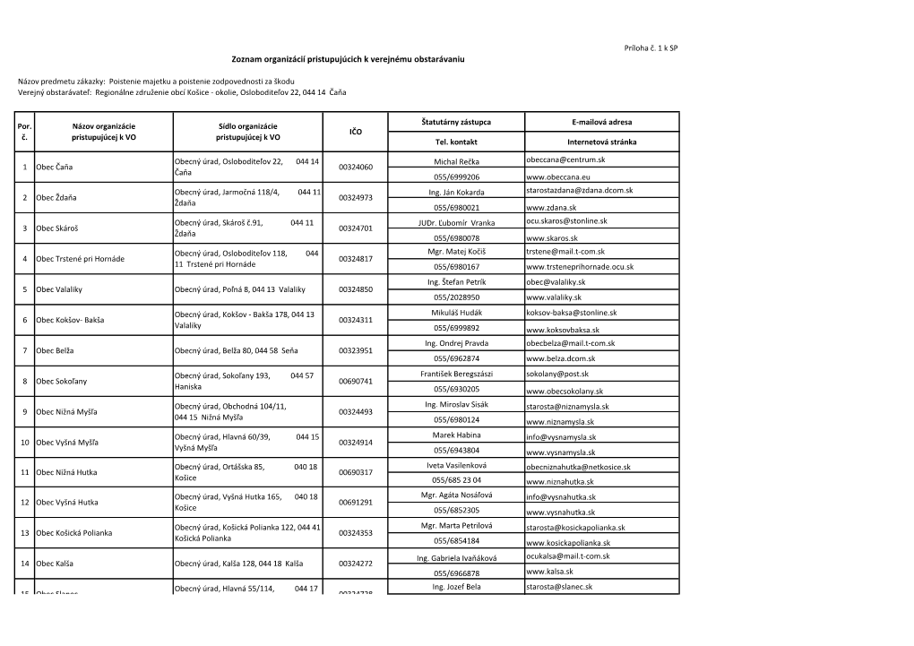 Príloha Č. 1 K SP Zoznam Verejných Obstarávateľov Pristupujúcich K