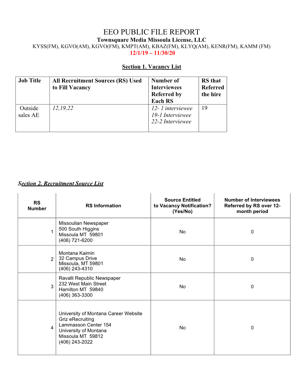 EEO PUBLIC FILE REPORT Townsquare Media Missoula License, LLC KYSS(FM), KGVO(AM), KGVO(FM), KMPT(AM), KBAZ(FM), KLYQ(AM), KENR(FM), KAMM (FM) 12/1/19 – 11/30/20