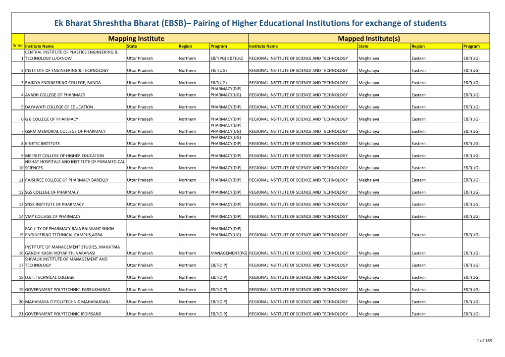 (EBSB)– Pairing of Higher Educational Institutions For