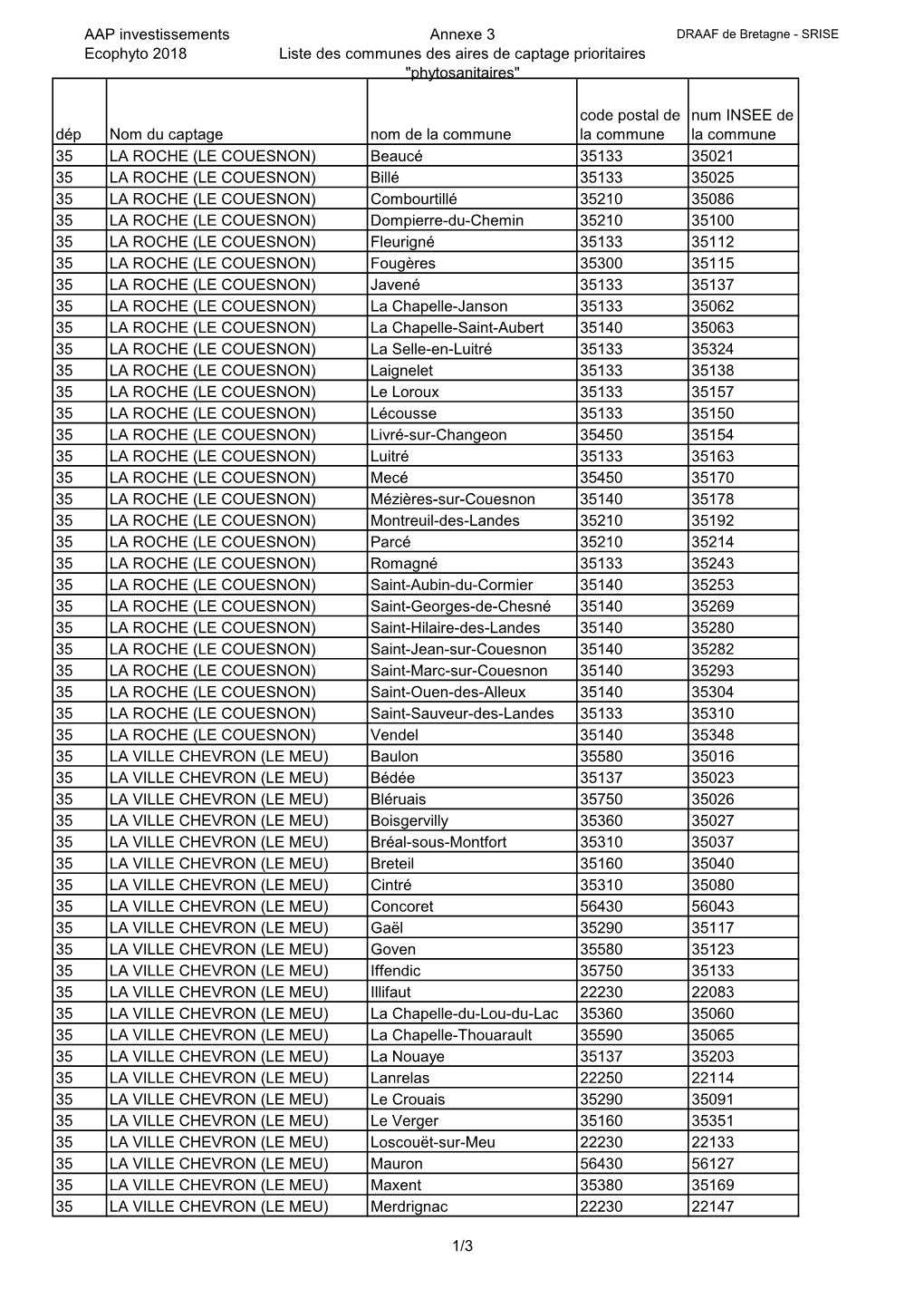AAP Investissements Ecophyto 2018 Annexe 3 Liste Des Communes Des