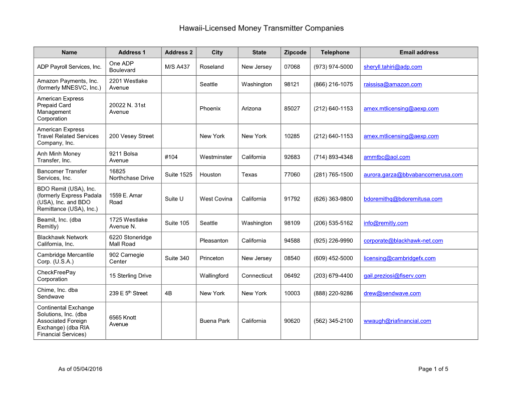 Hawaii-Licensed Money Transmitter Companies