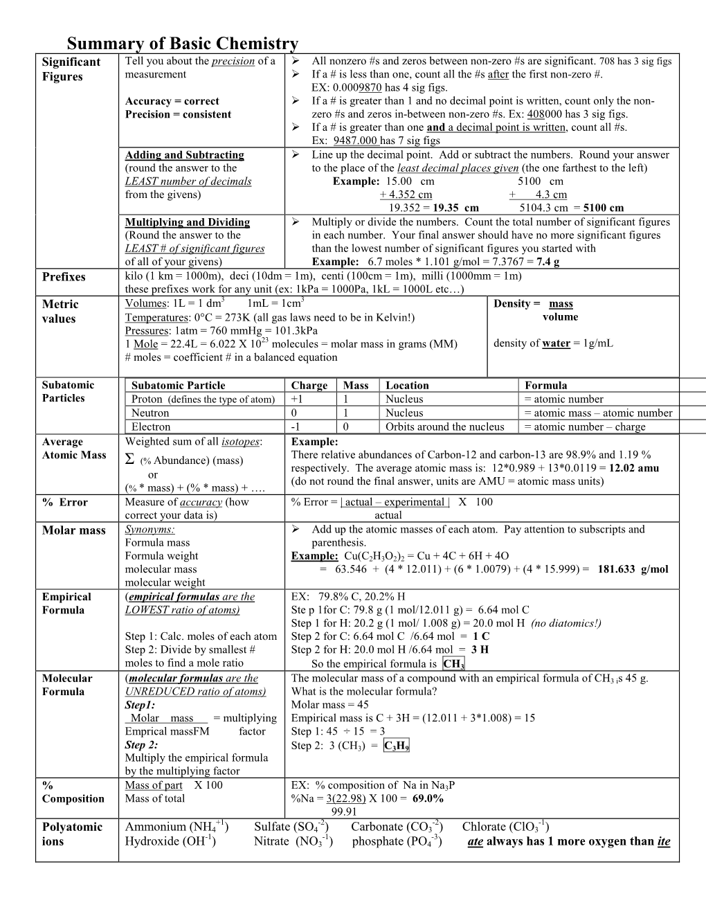 Summary of Basic Chemistry Significant Tell You About the Precision of a  All Nonzero #S and Zeros Between Non-Zero #S Are Significant