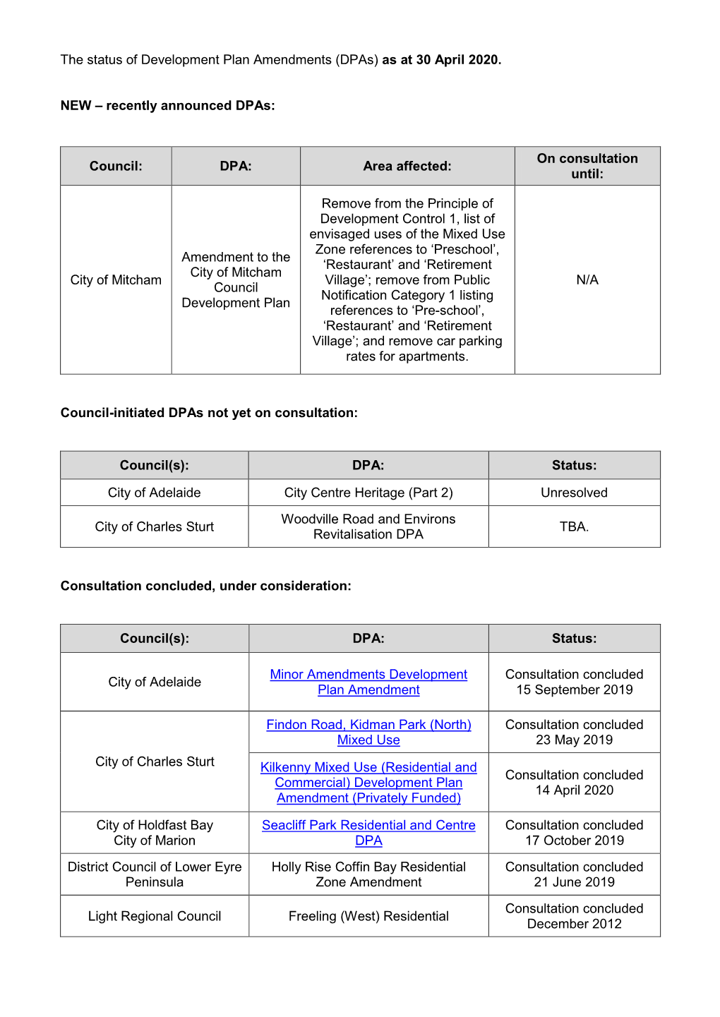 The Status of Development Plan Amendments (Dpas) As at 30 April 2020