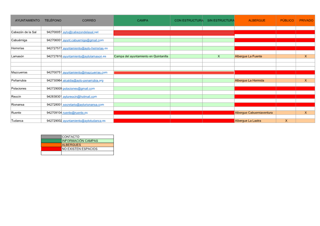 Ayuntamiento Teléfono Correo Campa Con Estructura Sin Estructura Albergue Público Privado