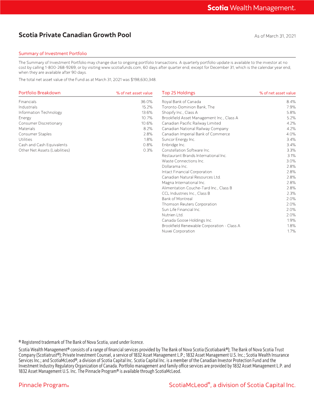 Scotia Private Canadian Growth Pool As of March 31, 2021