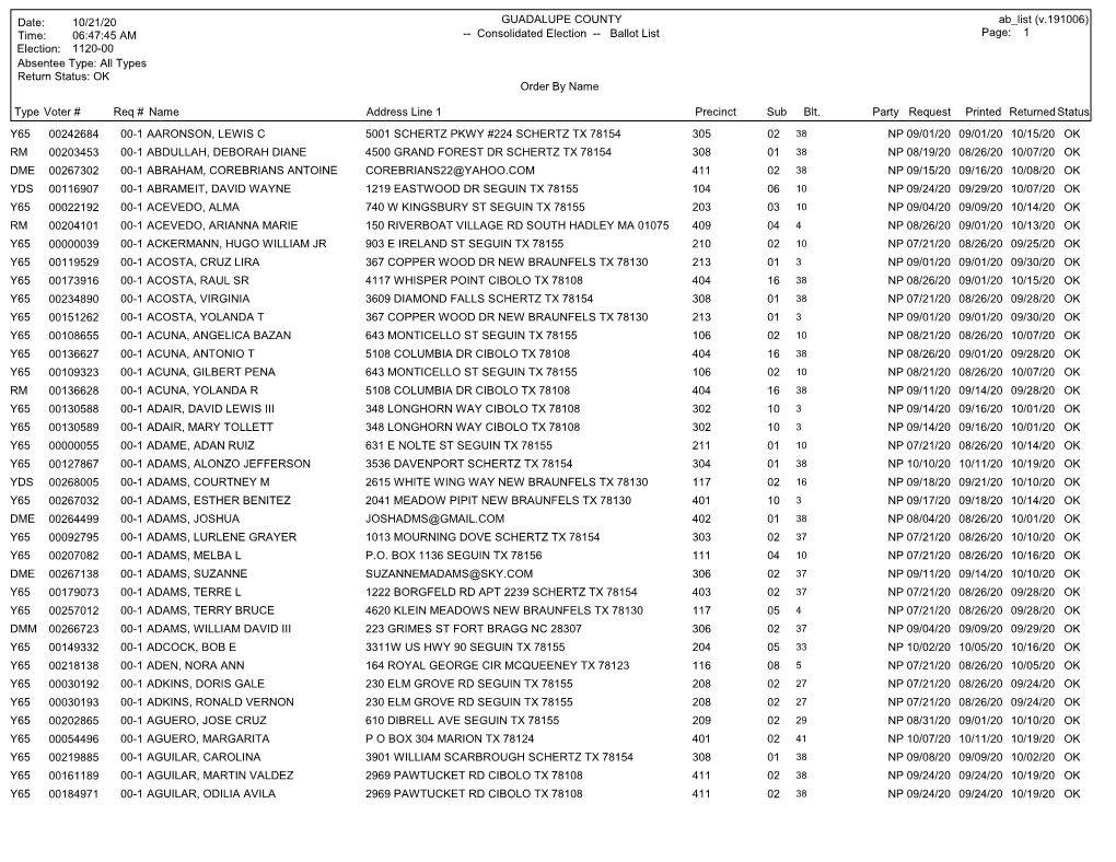 10/21/20 06:47:45 AM Page: Ab List (V.191006) 1 GUADALUPE COUNTY