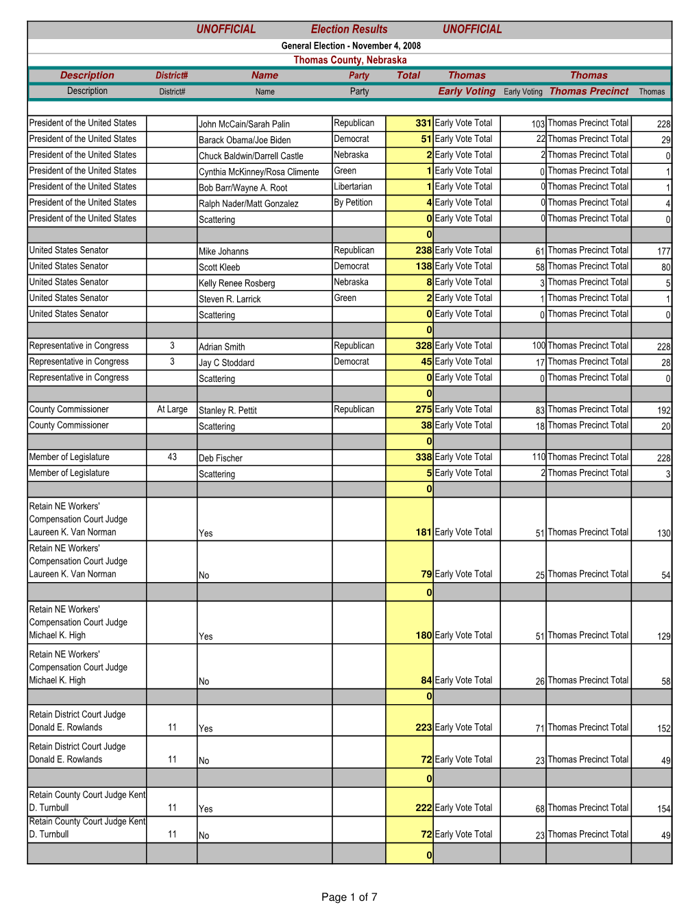 2008 General Unofficial Web Results