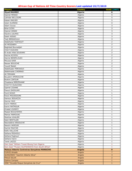 African Cup of Nations All Time Country Scorers Last Updated 19/7