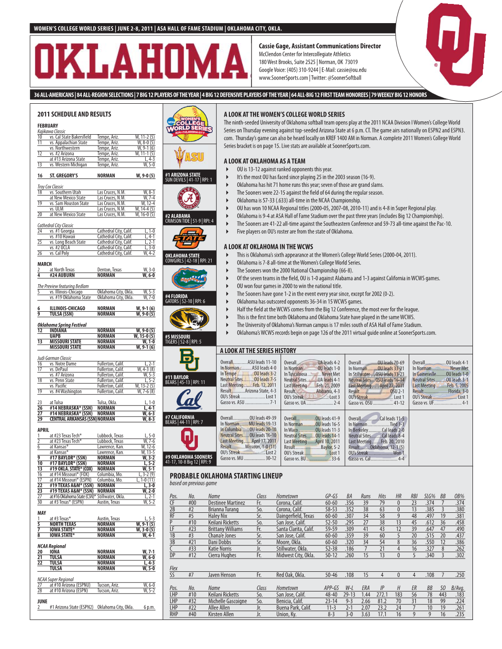 Probable Oklahoma Starting Lineup