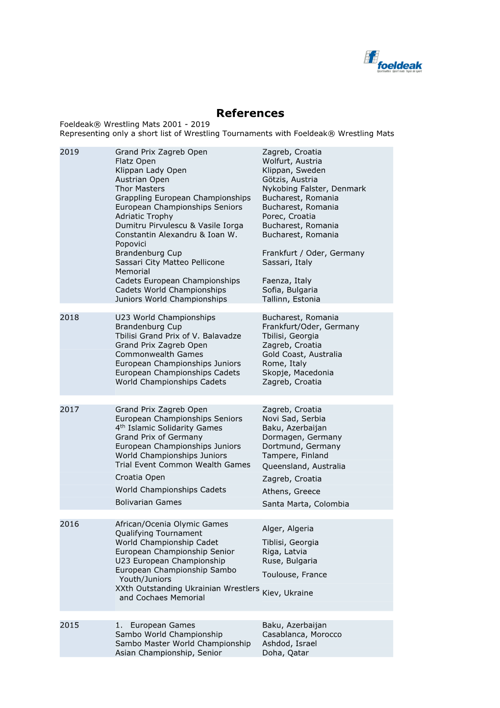 References Foeldeak® Wrestling Mats 2001 - 2019 Representing Only a Short List of Wrestling Tournaments with Foeldeak® Wrestling Mats