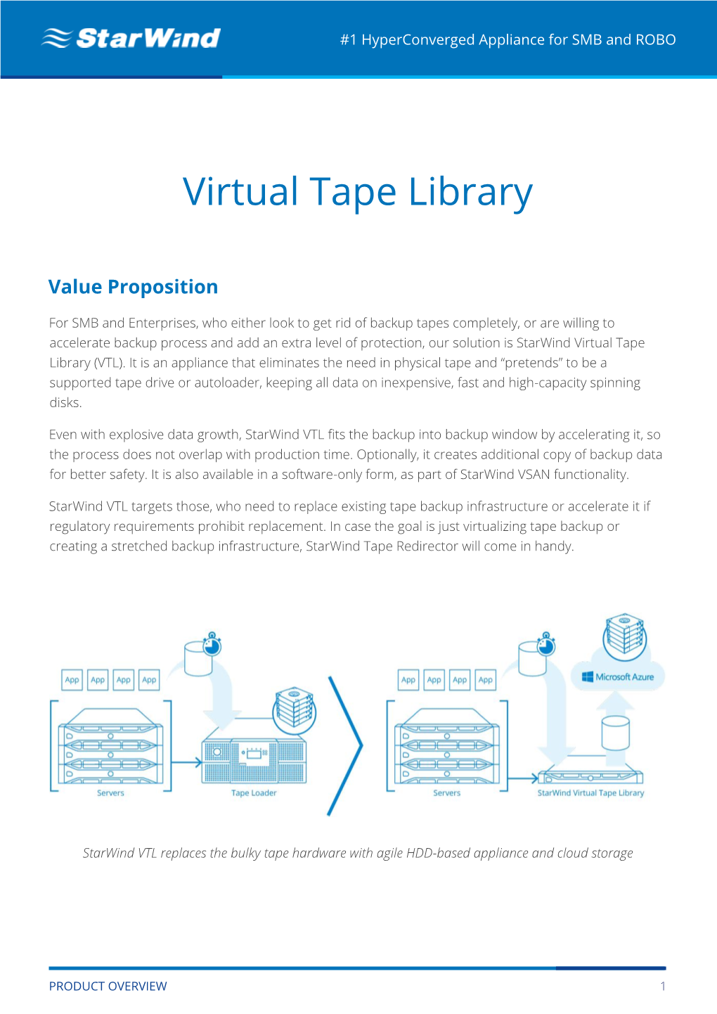 Virtual Tape Library