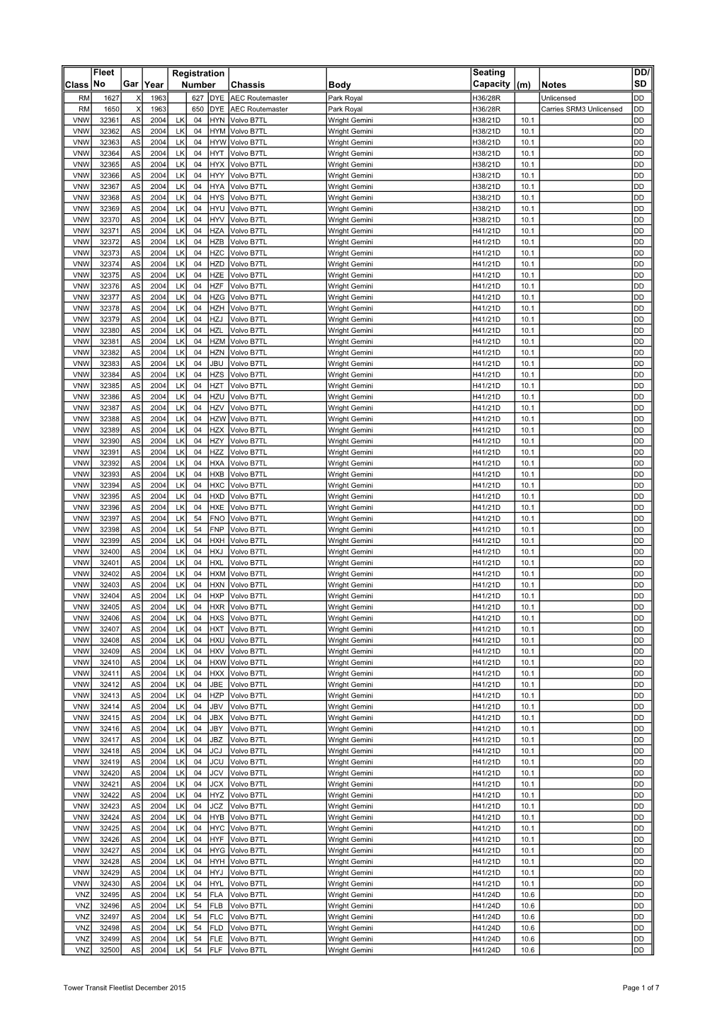 Class Fleet No Gar Year Chassis Body Seating