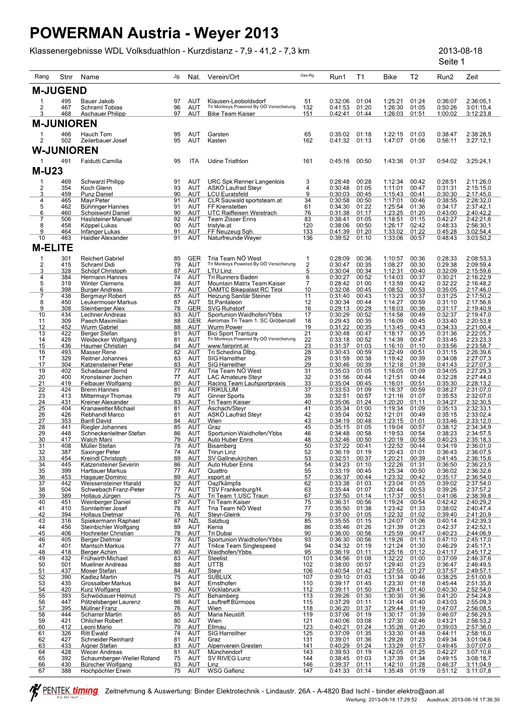 POWERMAN Austria - Weyer 2013 Klassenergebnisse WDL Volksduathlon - Kurzdistanz - 7,9 - 41,2 - 7,3 Km 2013-08-18 Seite 1