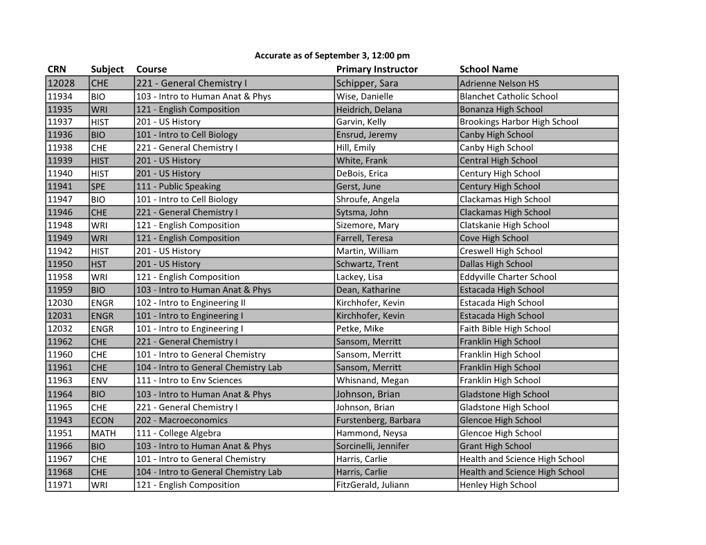 CRN Subject Course Primary Instructor School Name 12028 CHE