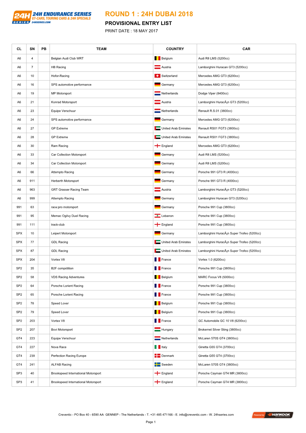 Provisional Entry List Print Date : 18 May 2017