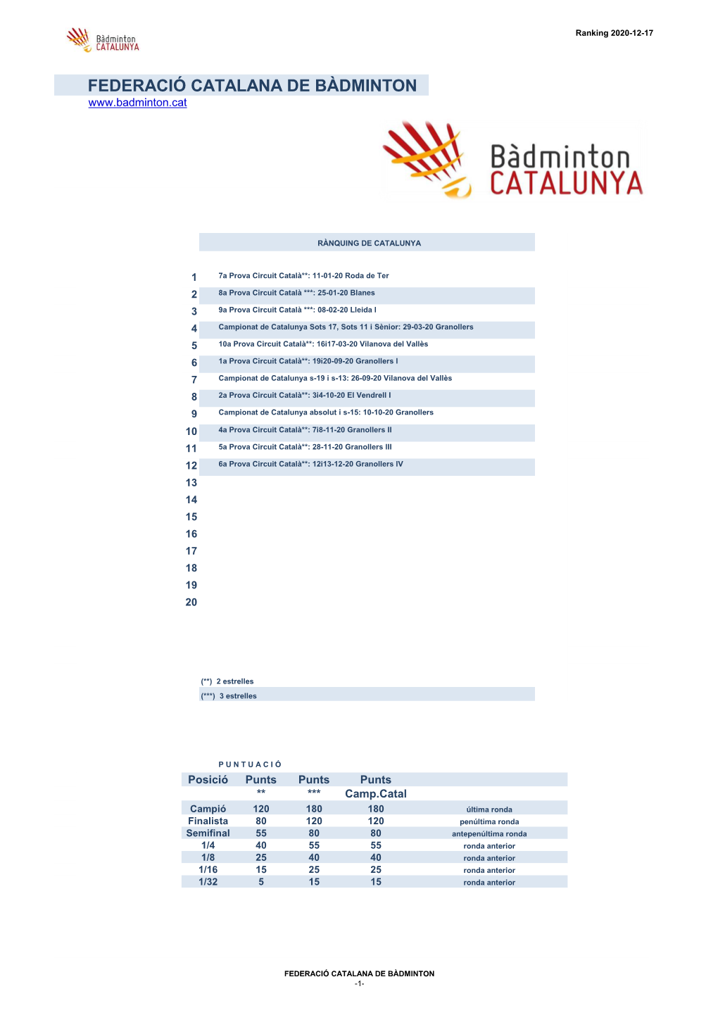 Federació Catalana De Bàdminton