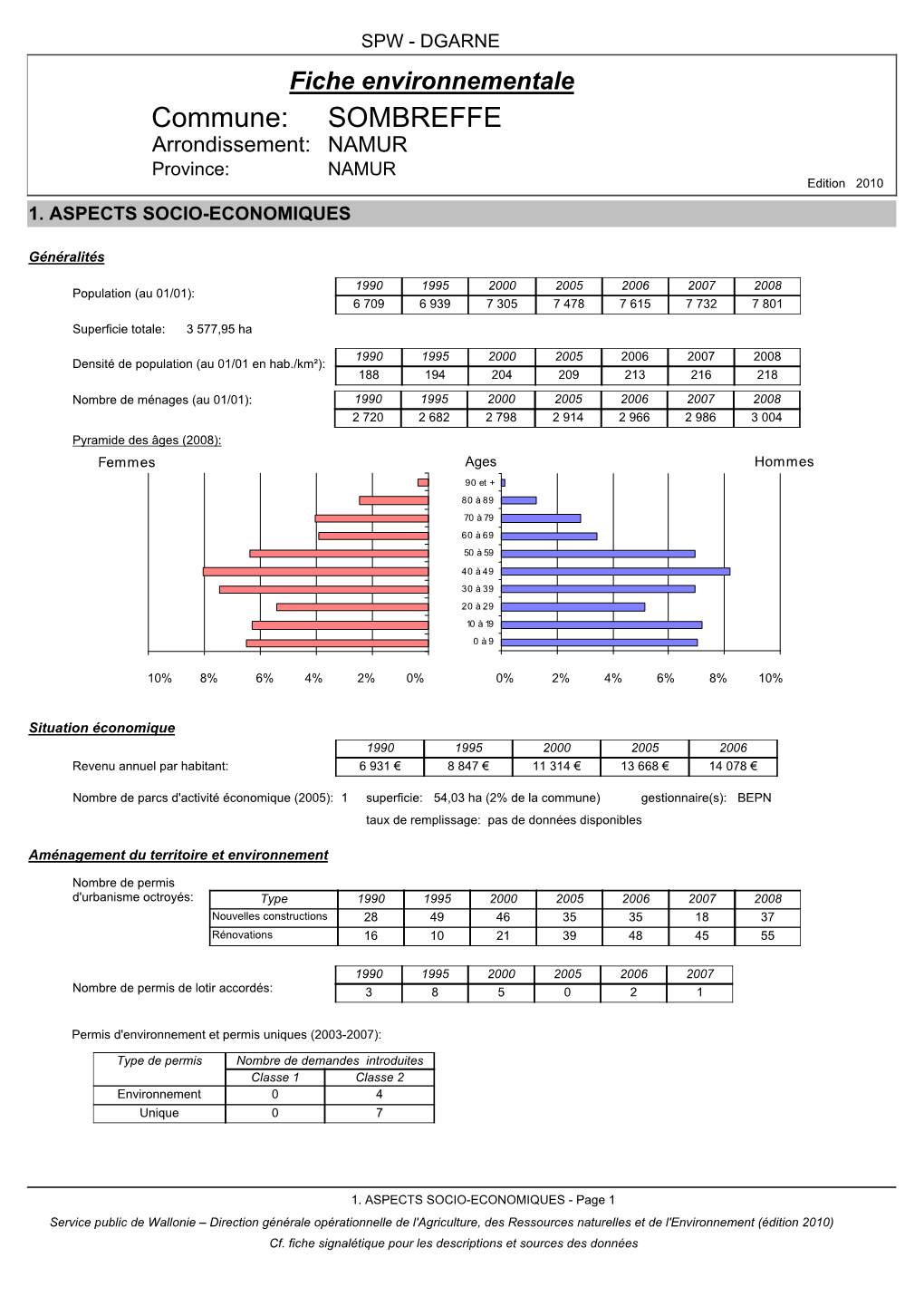 Commune: SOMBREFFE Arrondissement: NAMUR Province: NAMUR Edition 2010 1