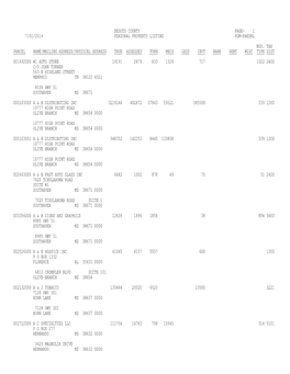 1 7/01/2014 Personal Property Listing Pgm-Paedrl Bus