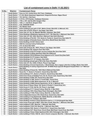 List of Containment Zone in Delhi 11.02.2021) S.No