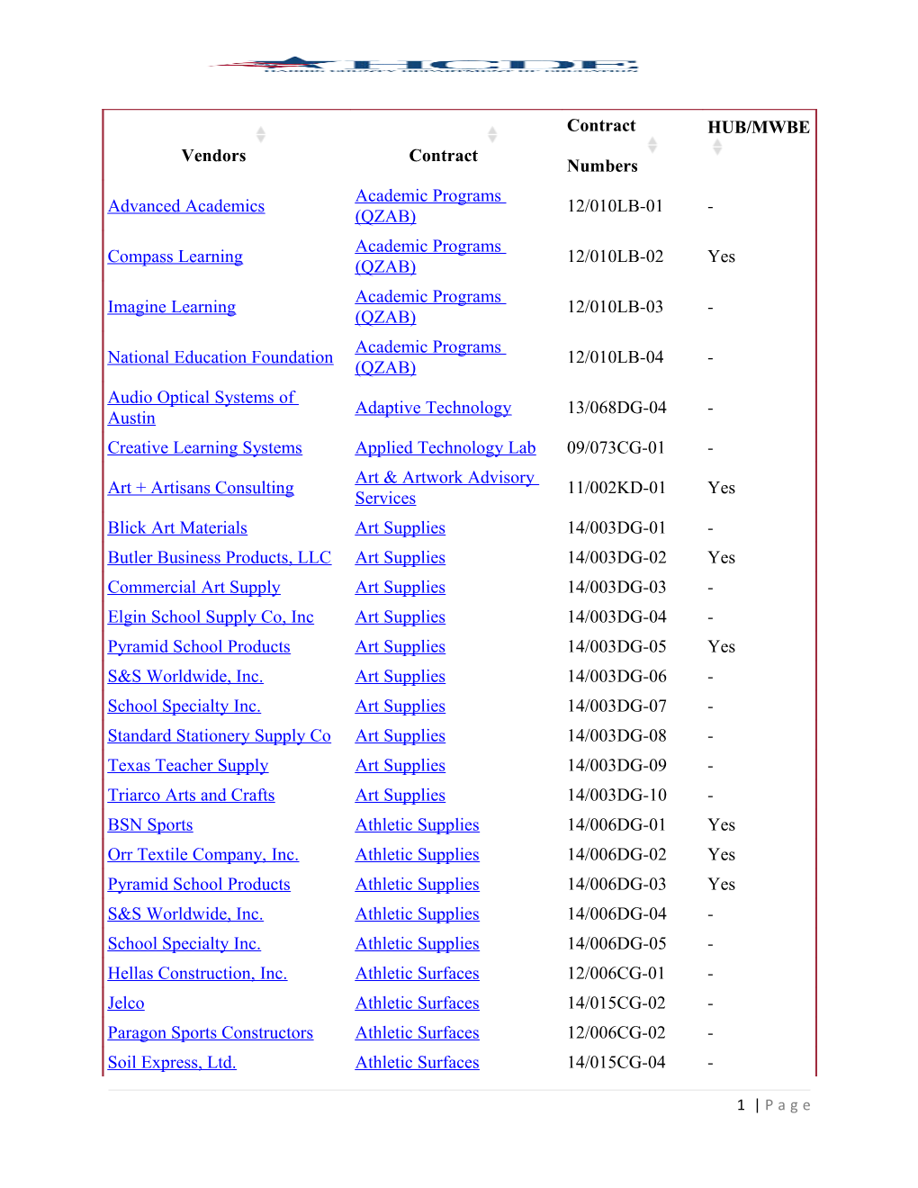 Contract Numbers