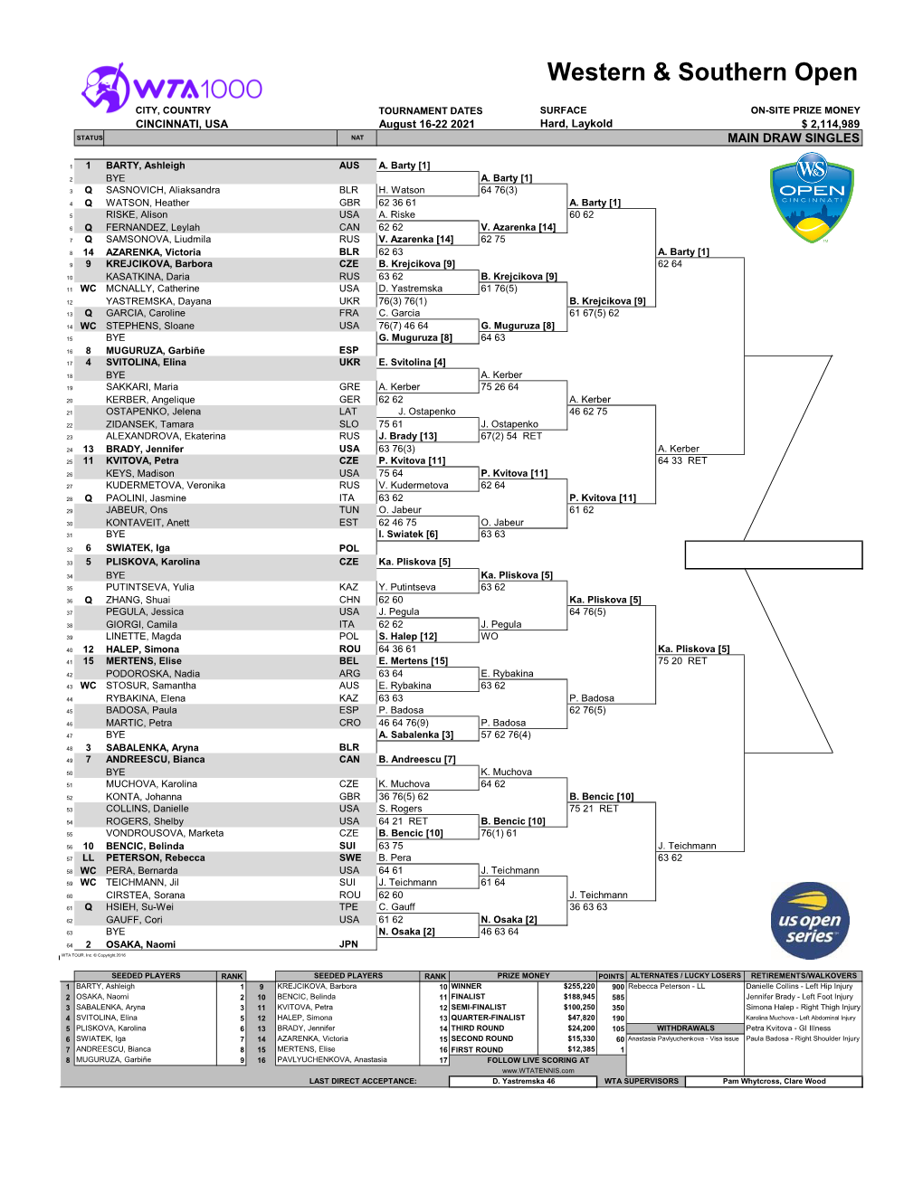 Western & Southern Open