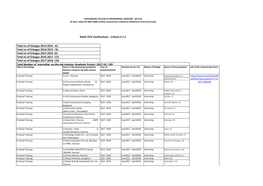 NAAC DVV Clarifications - Criteria 3.7.2