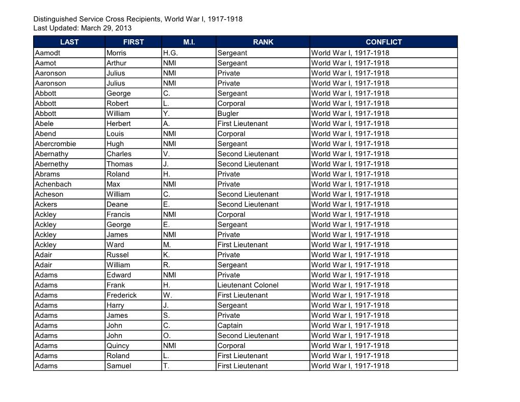 Distinguished Service Cross Recipients, World War I, 1917-1918 Last Updated: March 29, 2013 LAST FIRST M.I