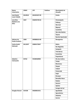 Nome Veterinário CRMV CPF Telefone Município(S) De Atuação