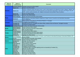 Name of Prefecture Name of Prefecture/City Comments Hokkaido