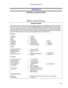 Appendix B Weight and Measures