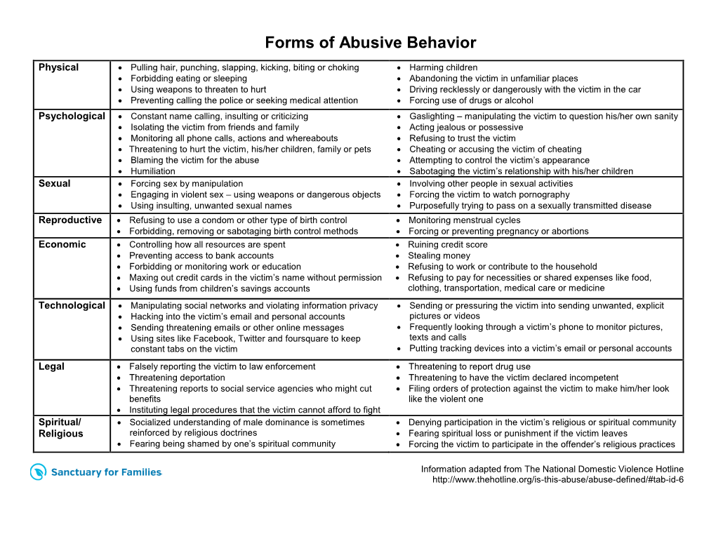 Forms of Abusive Behavior