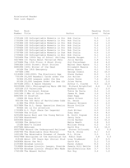 Accelerated Reader Test List Report Test Book Reading Point