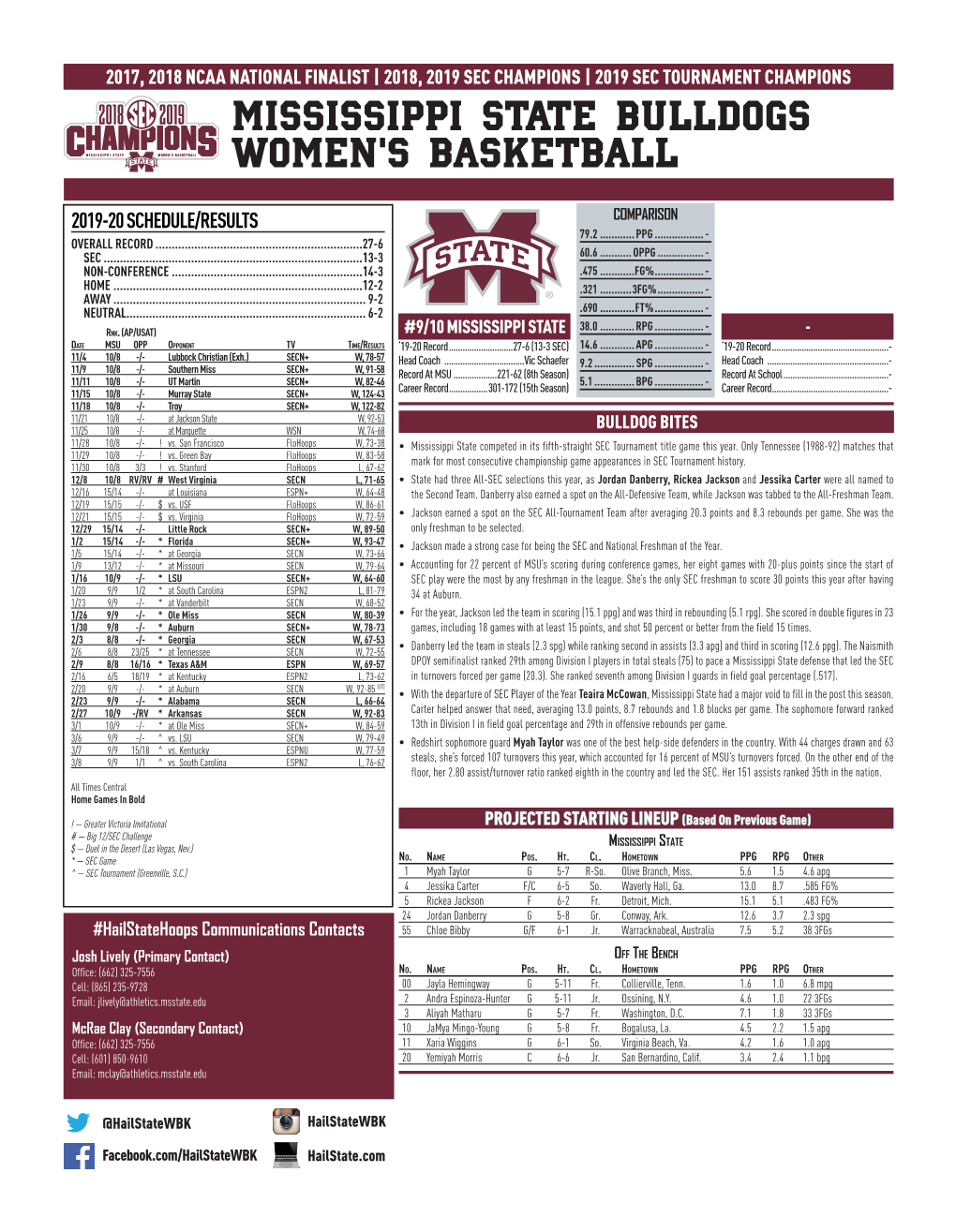 Mississippi State Bulldogs Women's Basketball