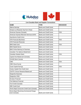 Live Canadian Bank and Supplier Connections NAME TYPE