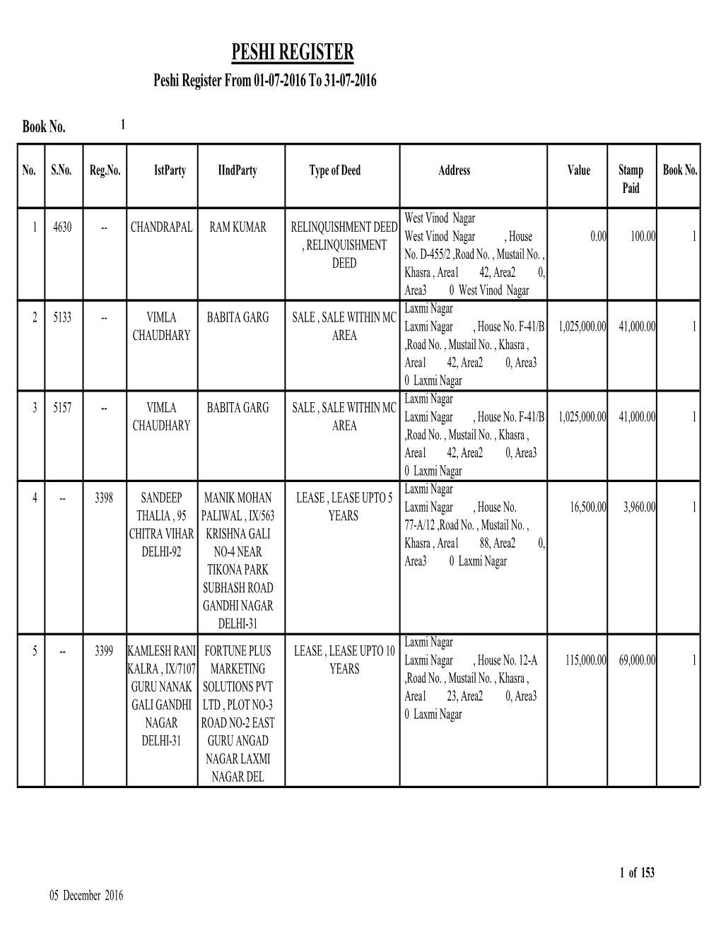 PESHI REGISTER Peshi Register from 01-07-2016 to 31-07-2016