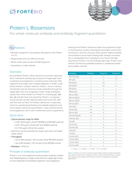 Protein L Biosensors | Fortebio