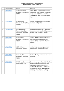 Application No Address Proposal 1 21/01949/TCA 11 Drawwell Street, Felling of 2No