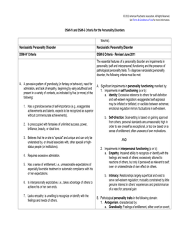 DSM-IV and DSM-5 Criteria for the Personality Disorders